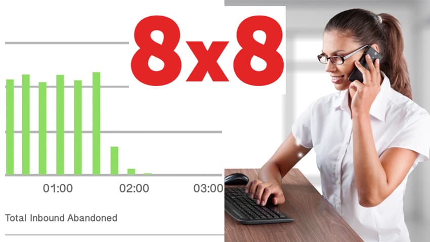 8×8 Virtual Office Analytics 3