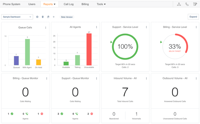 RingCentral Live Reports