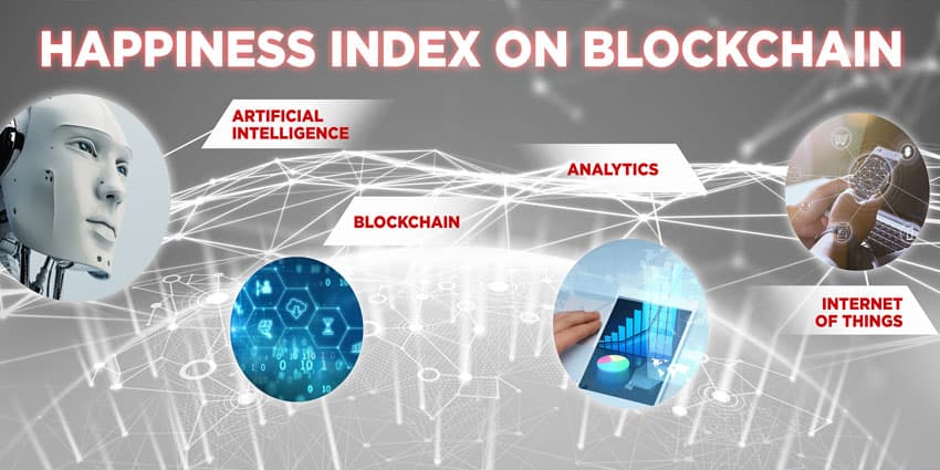 avaya blockchain happiness index