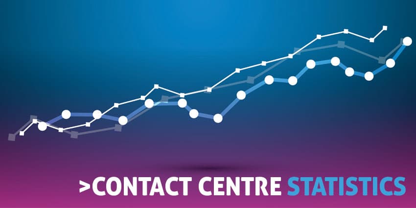 contact centre statistics uctoday