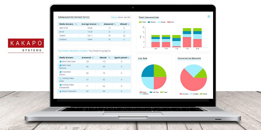 Kakapo Systems' New Contact Center Dashboard Will Make Your Life a Whole Lot Easier