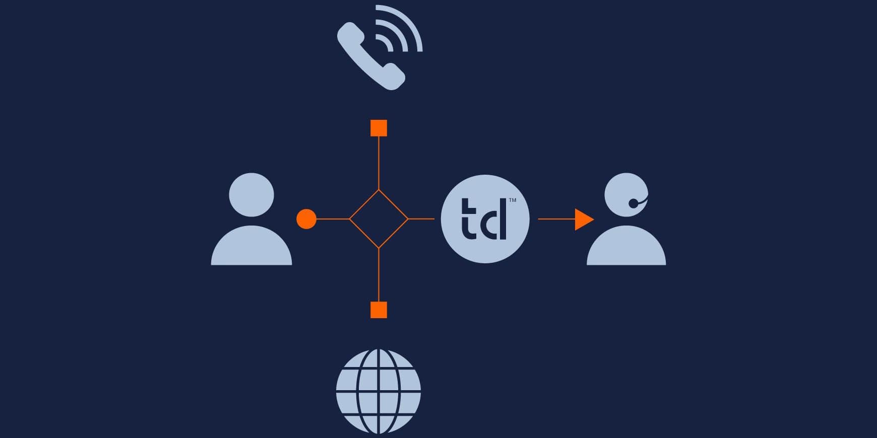 Talkdesk joins the AWS Partner Network
