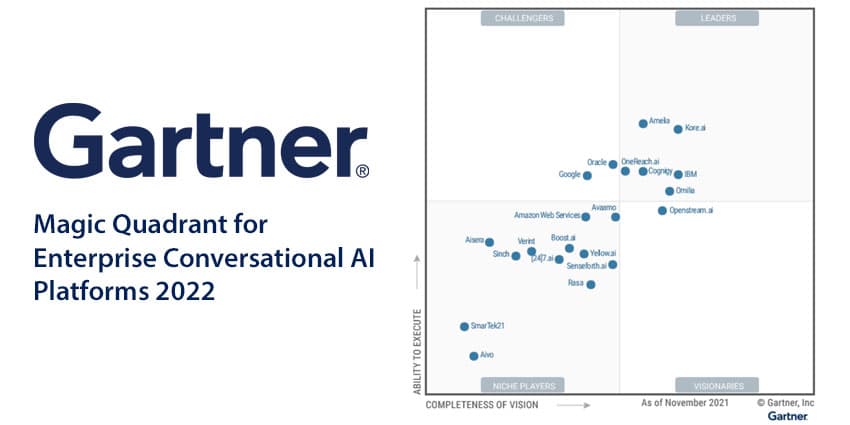 Gartner Magic Quadrant for Enterprise Conversational AI Platforms 2022