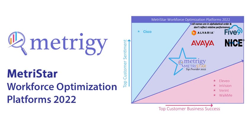 The MetriStar Awards for Workforce Optimization Platforms 2022