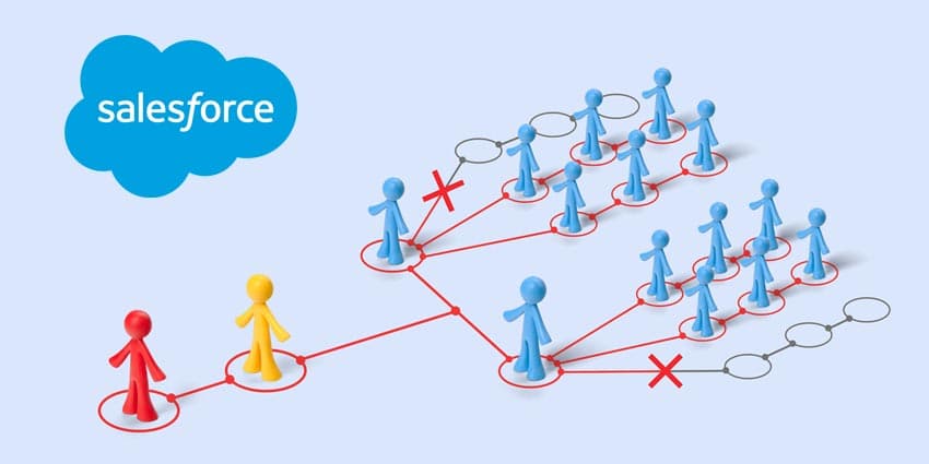 Salesforce Starts 2023 With Mass Layoffs