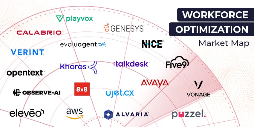 The Top Workforce Optimization Platform Vendors for 2023