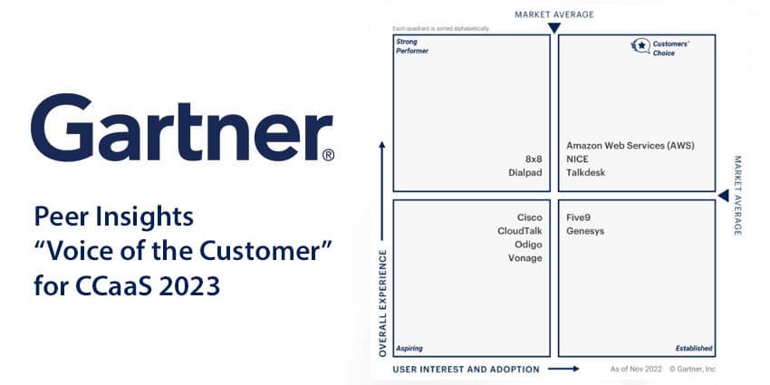 Gartner Peer Insights "Voice of the Customer" for CCaaS 2023
