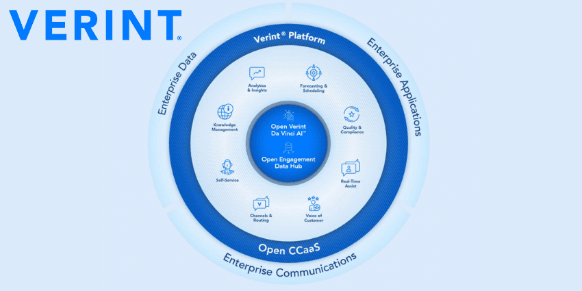 Verint Open CCaaS