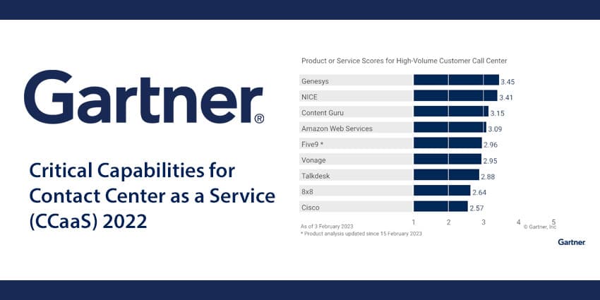 Gartner Critical Capabilities for Contact Center as a Service (CCaaS) 2022: A Recap