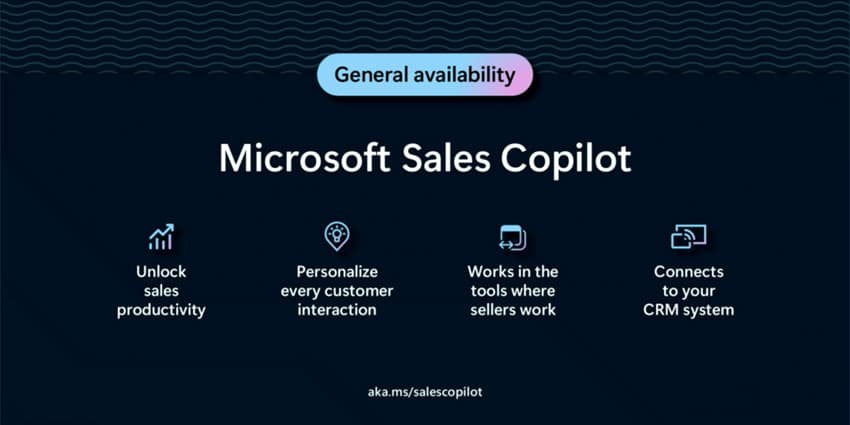 Microsoft Launches Sales Copilot, Makes Many More CX-Related Announcements