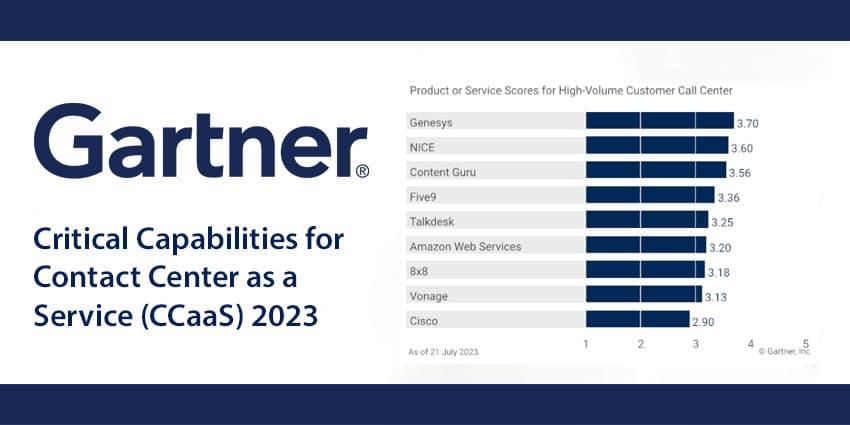 Gartner Critical Capabilities for Contact Center as a Service (CCaaS) 2023: A Recap