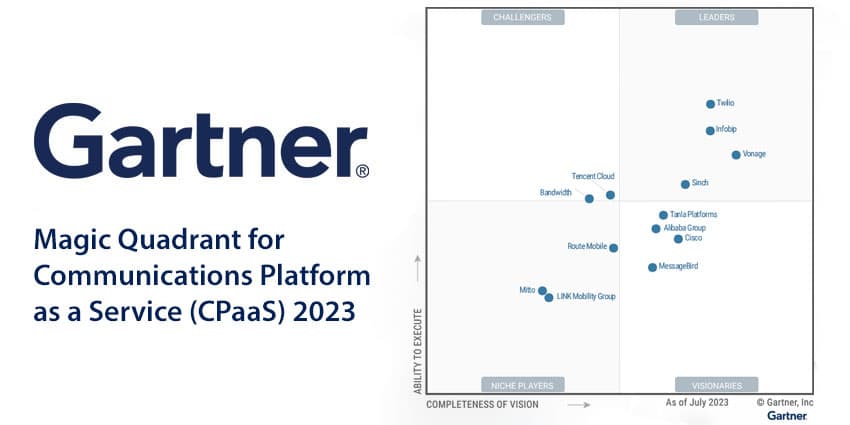 Gartner Magic Quadrant for Communications Platform as a Service (CPaaS) 2023