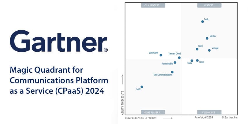 Gartner Magic Quadrant for Communications Platform as a Service (CPaaS) 2024