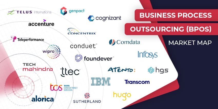 Top BPO Companies in 2025: Powering CX Transformation