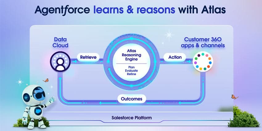 Salesforce Atlas: What Is It, & How Does It Work?