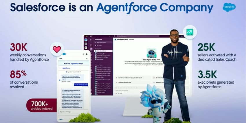 Salesforce's Agentforce resolving 85% of customer queries
