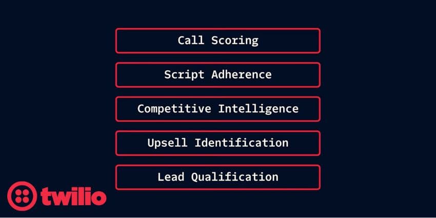 Twilio Introduces Generative Custom Operators to Pull Insights from Customer Calls