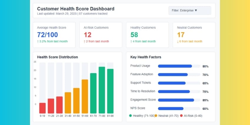 Customer Health Score
