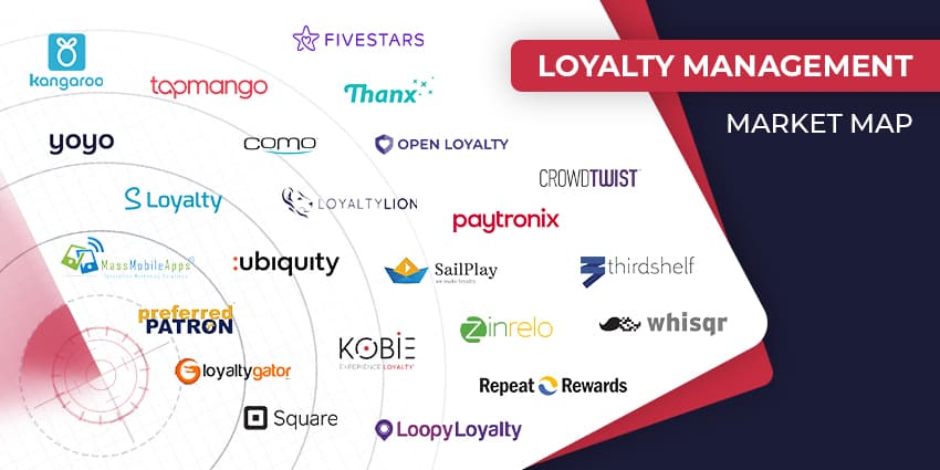 Top loyalty management software vendors for customer retention in 2025