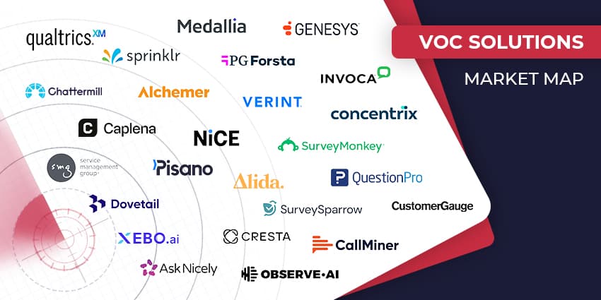 The Top VoC Solutions to Explore in 2025