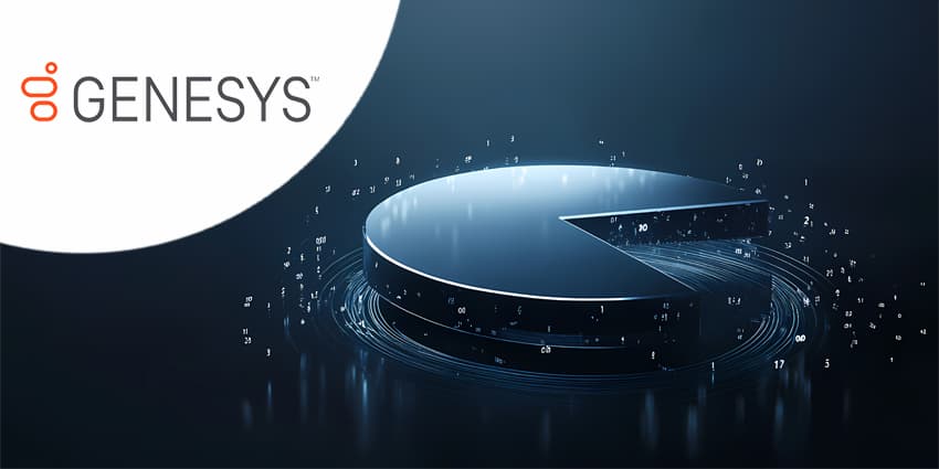 AI Now Drives 20% of Genesys's New Business