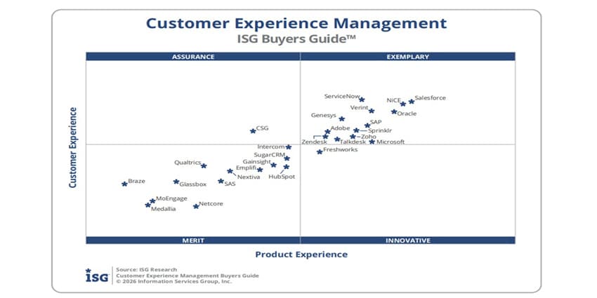 The ISG Customer Experience Management Advanced Buyers Guide 2026: 6 Top Takeaways