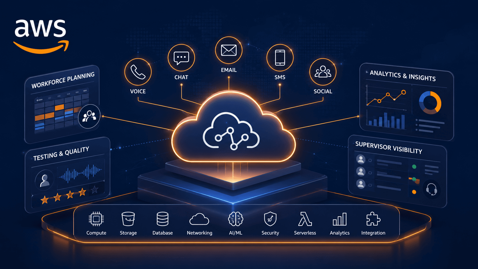 The Amazon Connect Ecosystem Has Moved Past Plumbing. That’s Exactly Why Buyers Should Look Closer