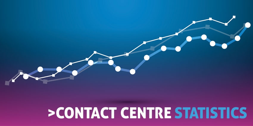 contact centre statistics uctoday