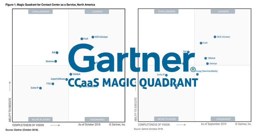 gartner-magic-quadrant-ccaas-2019