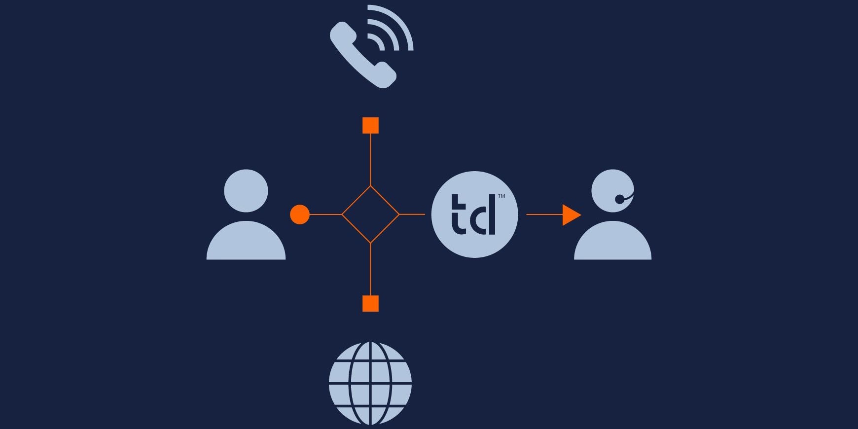 Talkdesk joins the AWS Partner Network