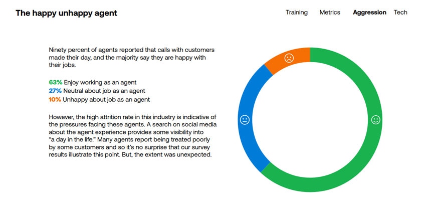 Why CX Leaders Battle 100% Agent Churn