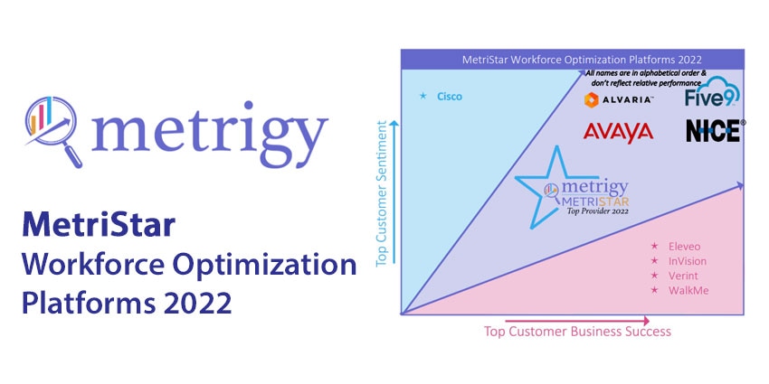 The MetriStar Awards for Workforce Optimization Platforms 2022