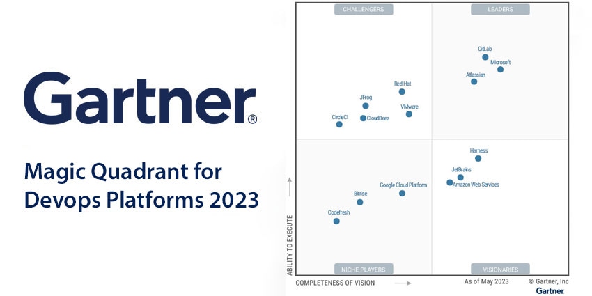 Gartner Magic Quadrant for DevOps Platforms 2023