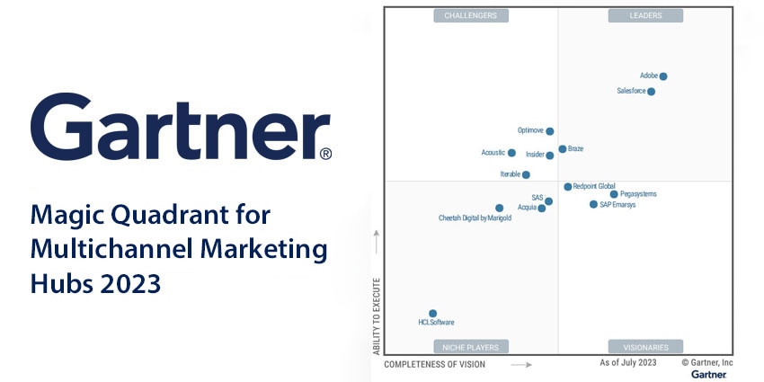 Gartner Magic Quadrant for multichannel marketing hubs 2023