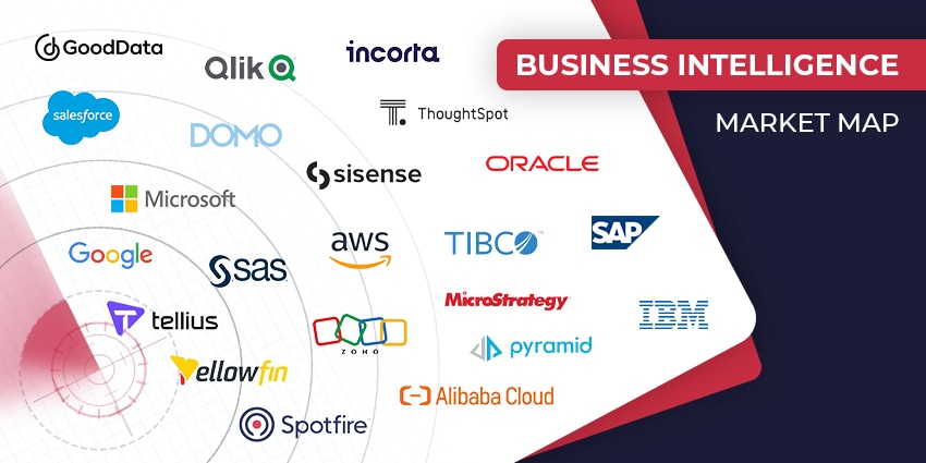 Top business intelligence companies in 2025