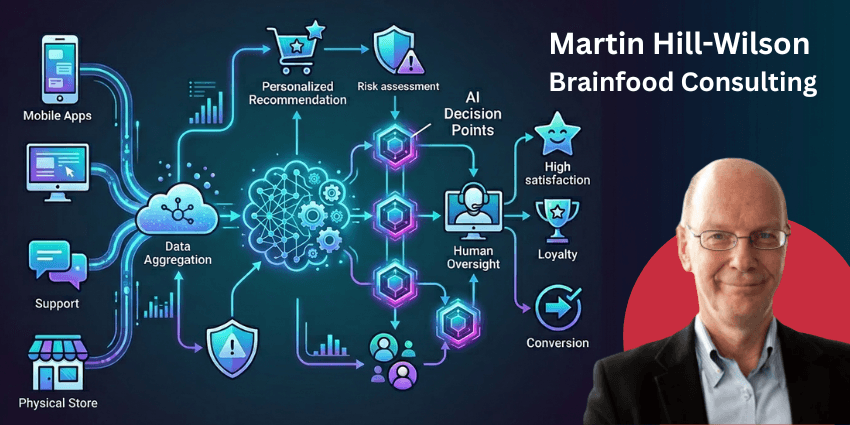Martin Hill-Wilson AI-First CX