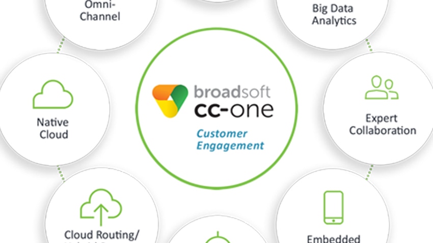 CC One Featured