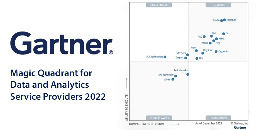 Gartner Magic Quadrant for Data and Analytics Service Providers 2022