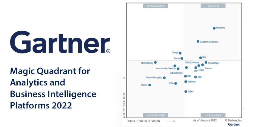 Gartner Magic Quadrant for Analytics and Business Intelligence Platforms 2022