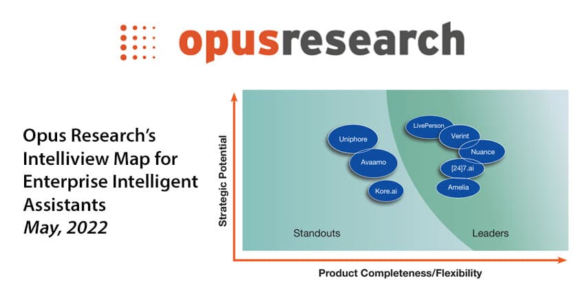 Who Is Leading the Enterprise Intelligent Assistant Space? Opus Research Reveals Its Findings