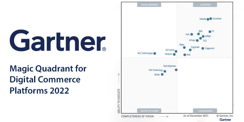 Gartner Magic Quadrant for Digital Commerce Platforms 2022