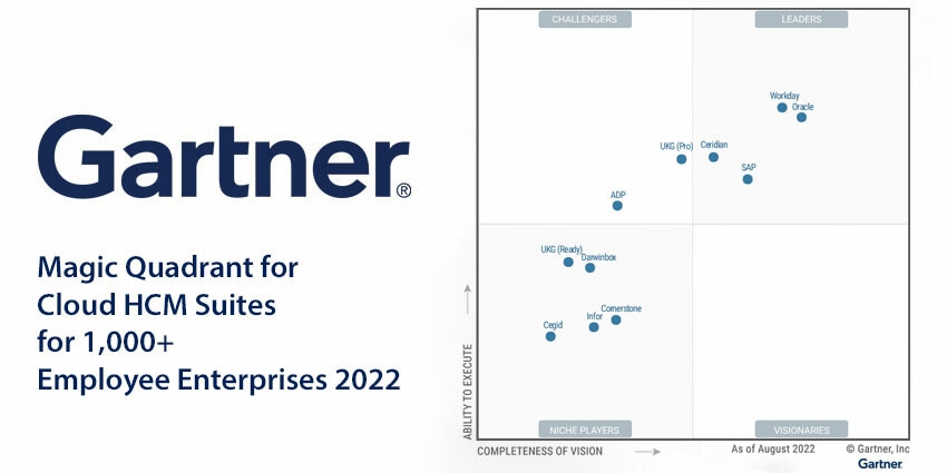 Gartner Magic Quadrant for Cloud HCM Suites for 1,000+ Employee Enterprises 2022