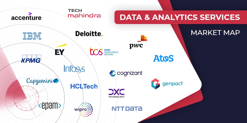 Top CX Data Analytics Services Providers for 2024 - CX Today Market Map