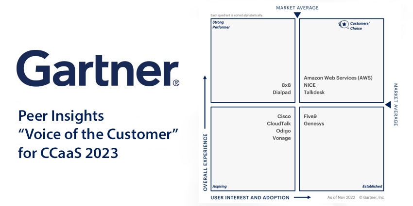 Gartner Peer Insights "Voice of the Customer" for CCaaS 2023