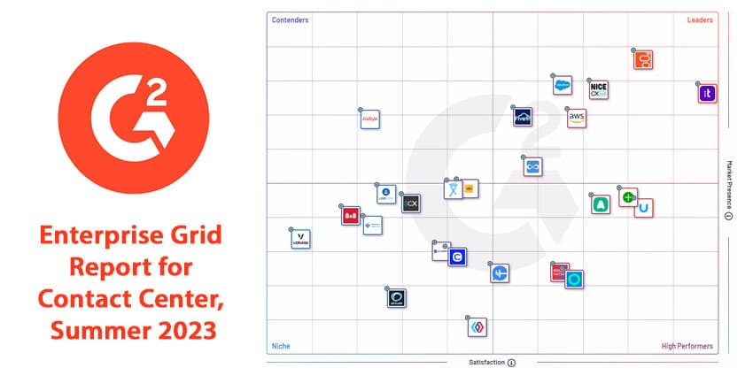 The G2 Enterprise Grid Report for Contact Center, Summer 2023: A Rundown