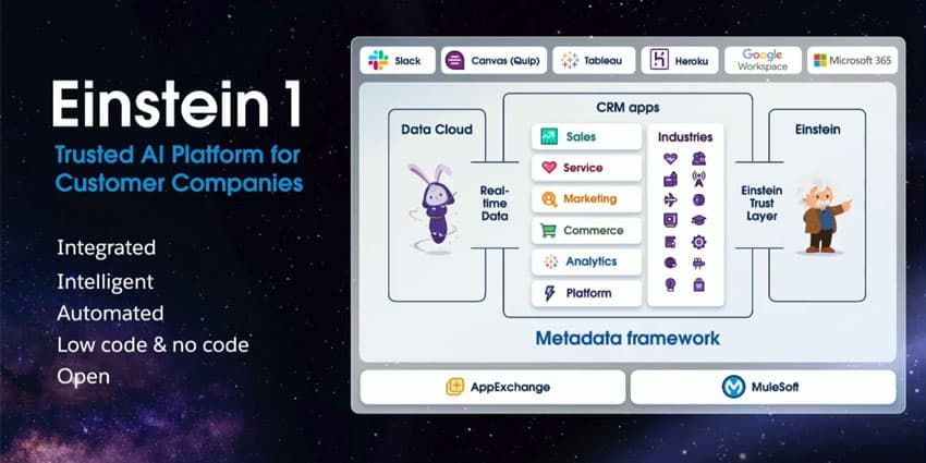 Salesforce Announces Einstein 1 as Its Core Platform, Offers Data Cloud & Tableau for Free
