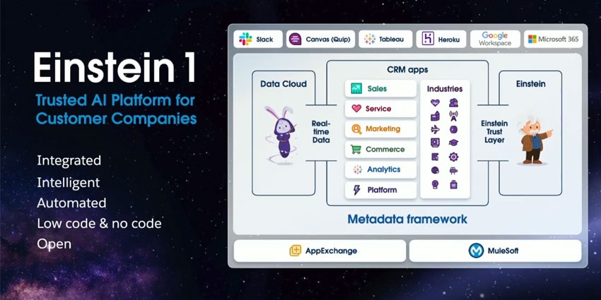 Salesforce Announces Einstein 1 as Its Core Platform, Offers Data Cloud & Tableau for Free