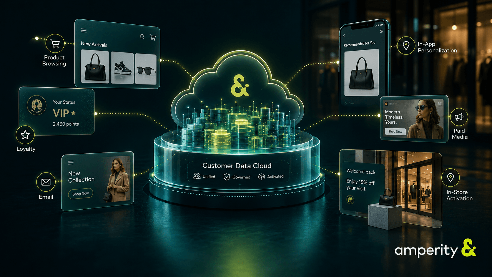 Amperity customer data cloud, CX Today