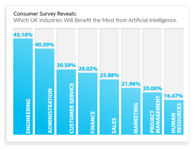 AI in Business