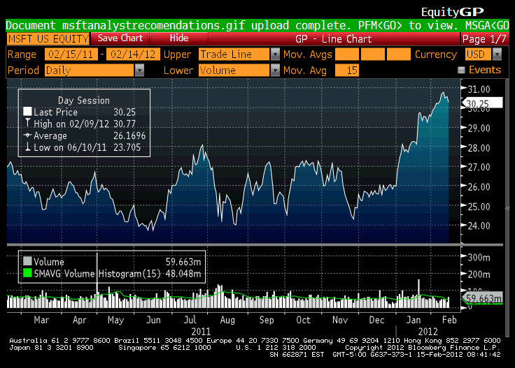 Bloomberg Trader Screen